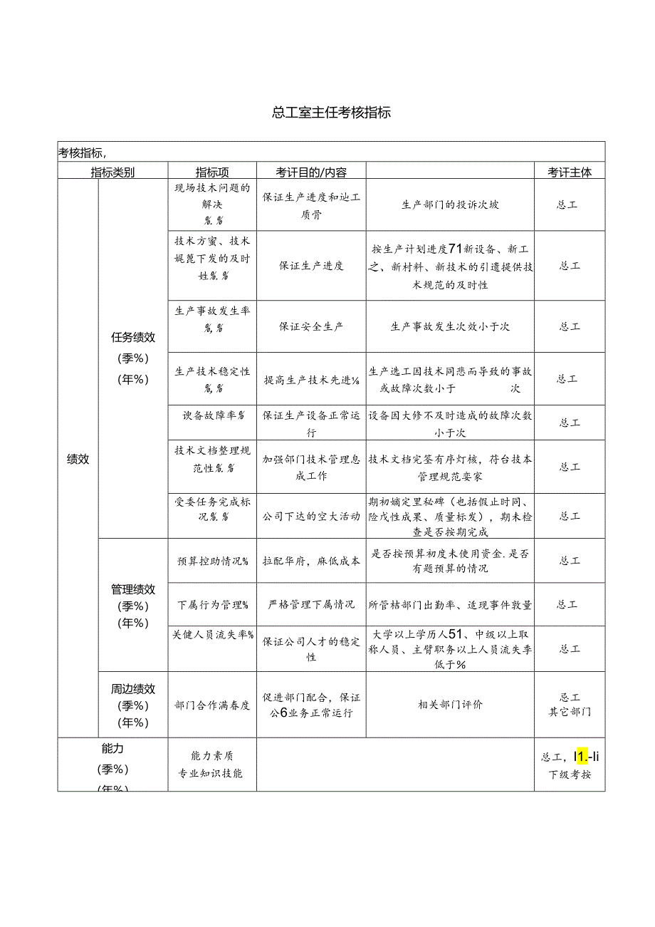 总工室主任考核指标.docx_第1页