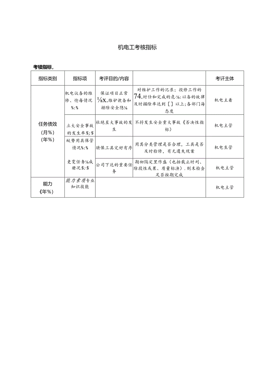 机电工考核指标.docx_第1页