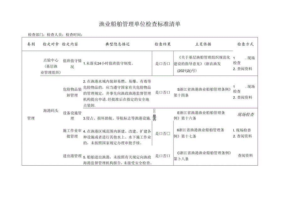 渔业船舶管理单位检查标准清单.docx_第1页