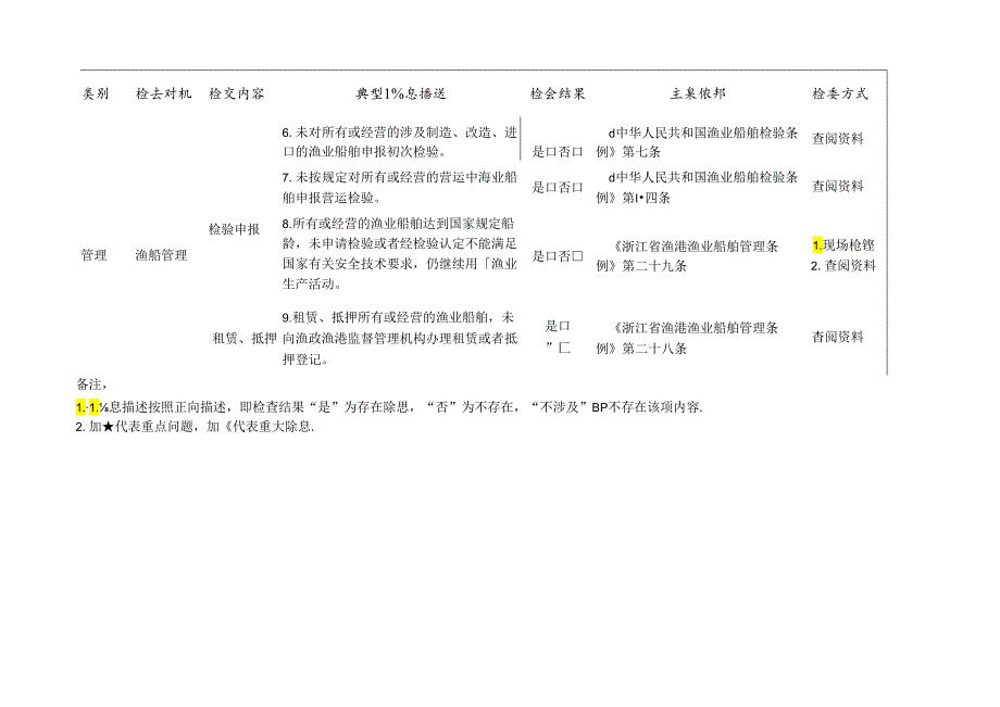 渔业船舶管理单位检查标准清单.docx_第2页