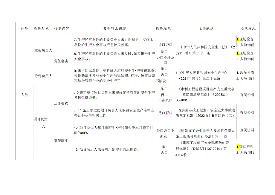 建设（交通、水利）工程通用检查标准清单.docx_第2页