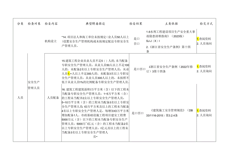 建设（交通、水利）工程通用检查标准清单.docx_第3页