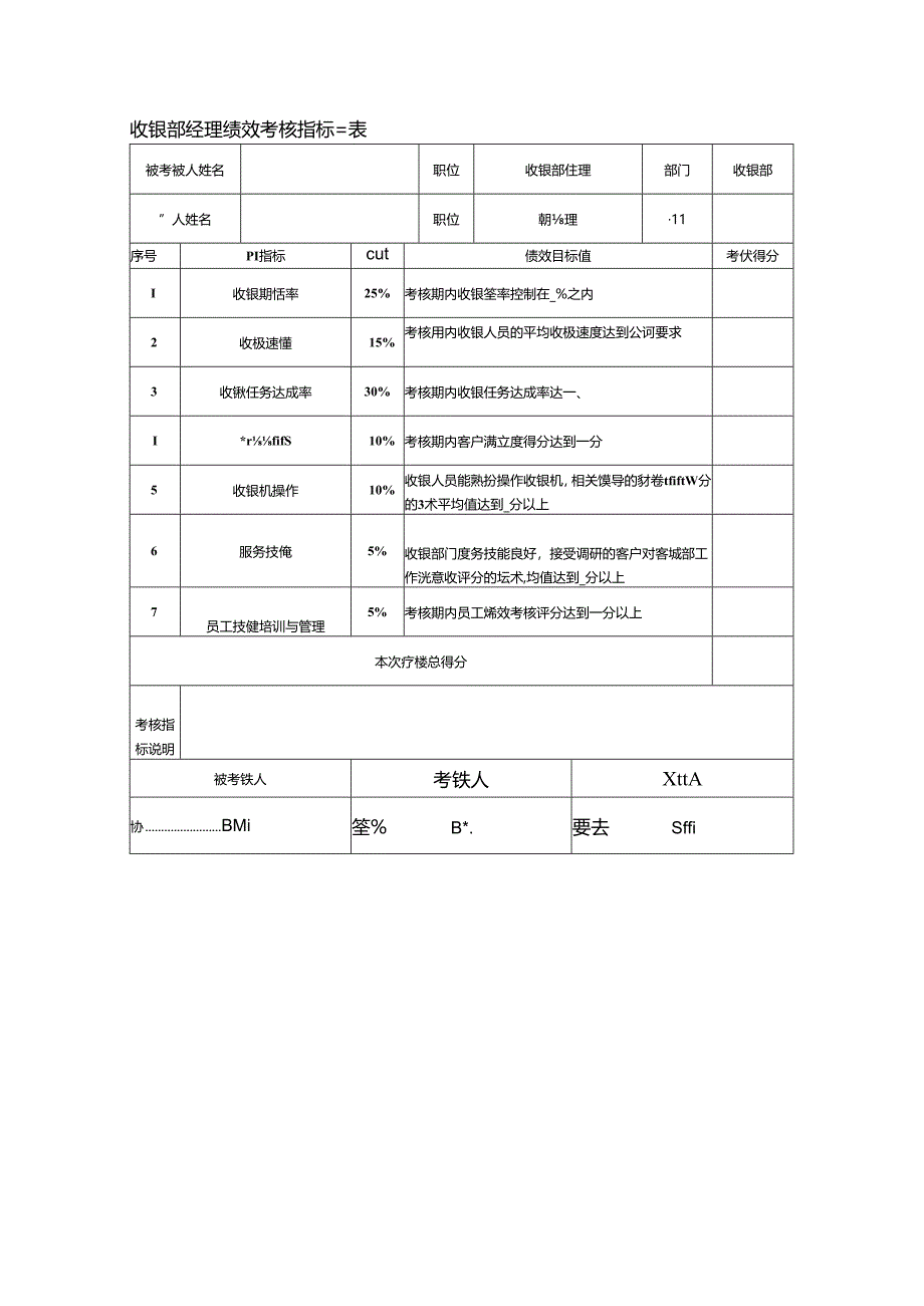 收银部经理绩效考核指标量表.docx_第1页