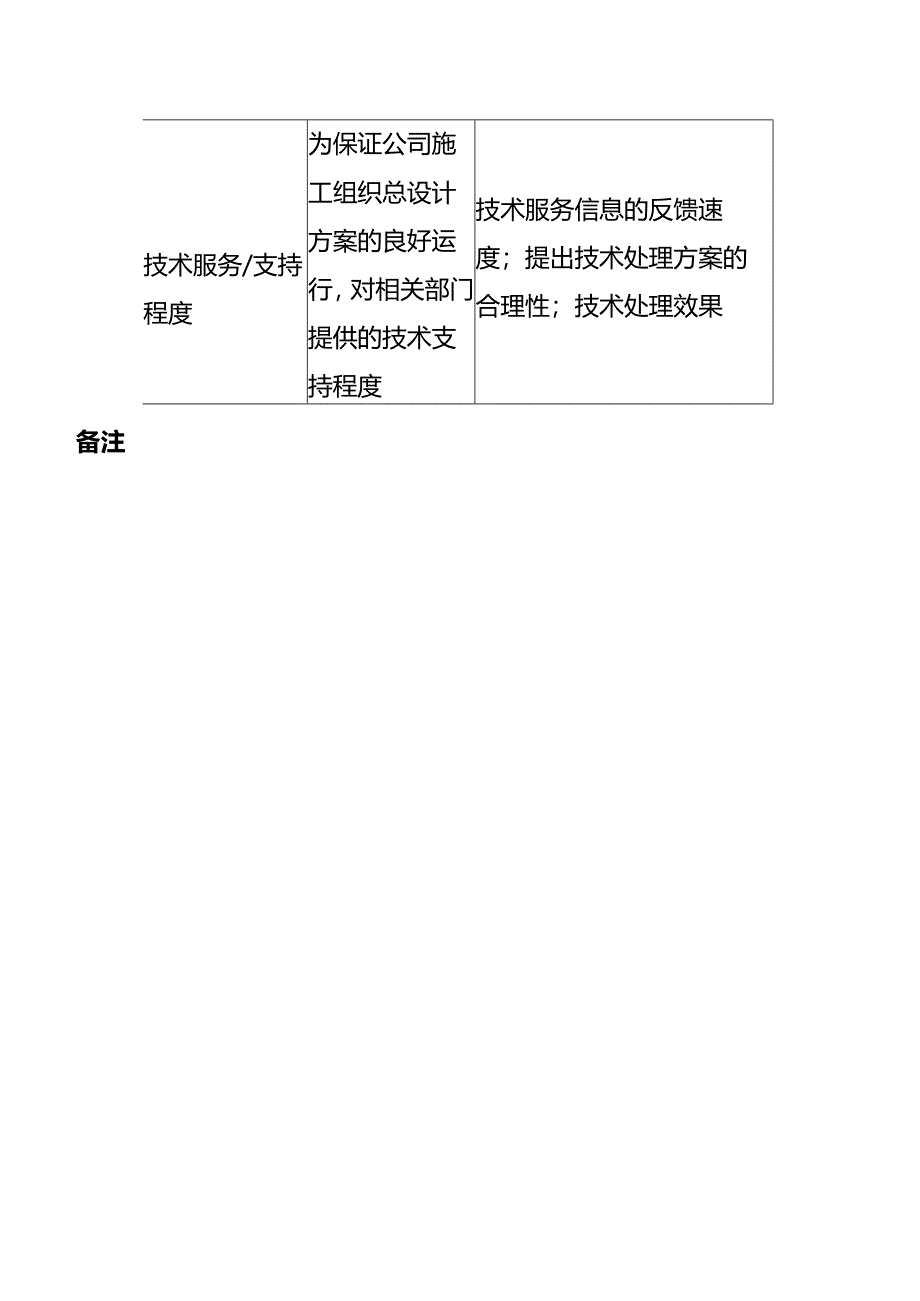 市政管理考核指标.docx_第2页