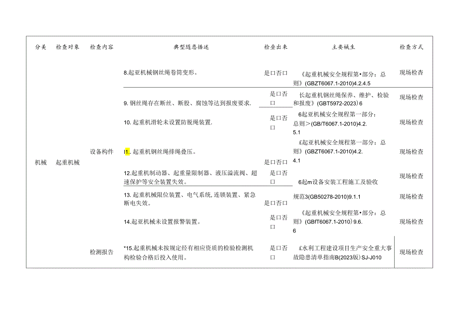 建筑起重机械检查标准清单.docx_第2页