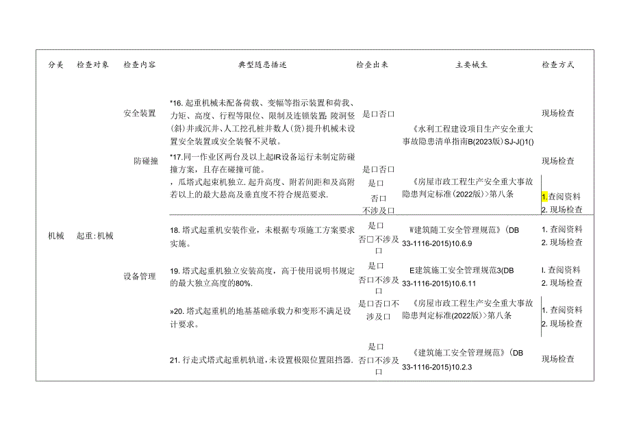 建筑起重机械检查标准清单.docx_第3页