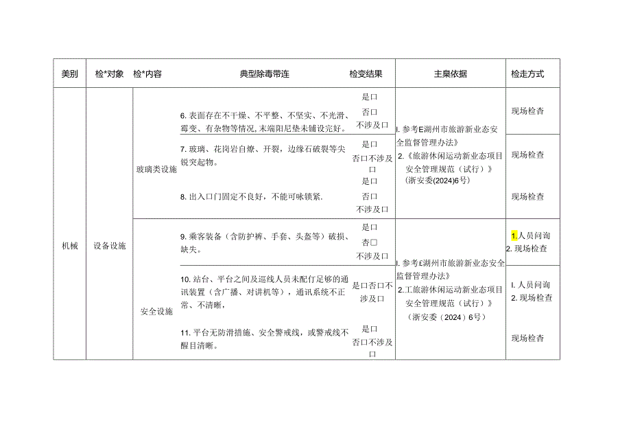 涉山旅游新业态检查标准清单.docx_第2页