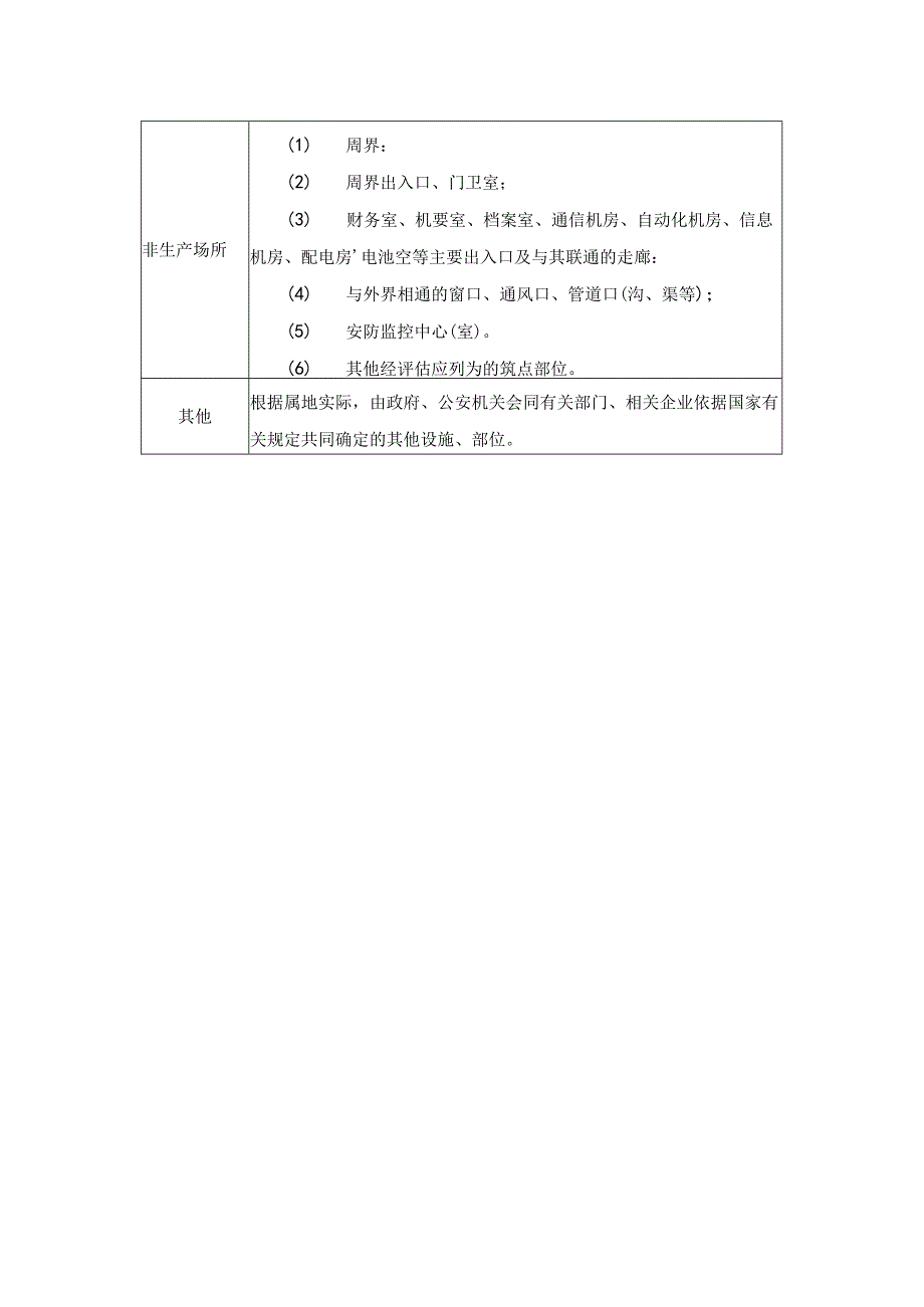 电力工业重要部位分类表.docx_第2页