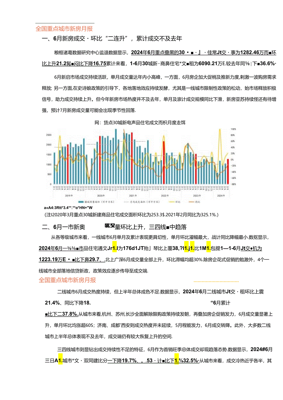 房地产 -重点城市新房市场报告（2024年6月）.docx_第2页