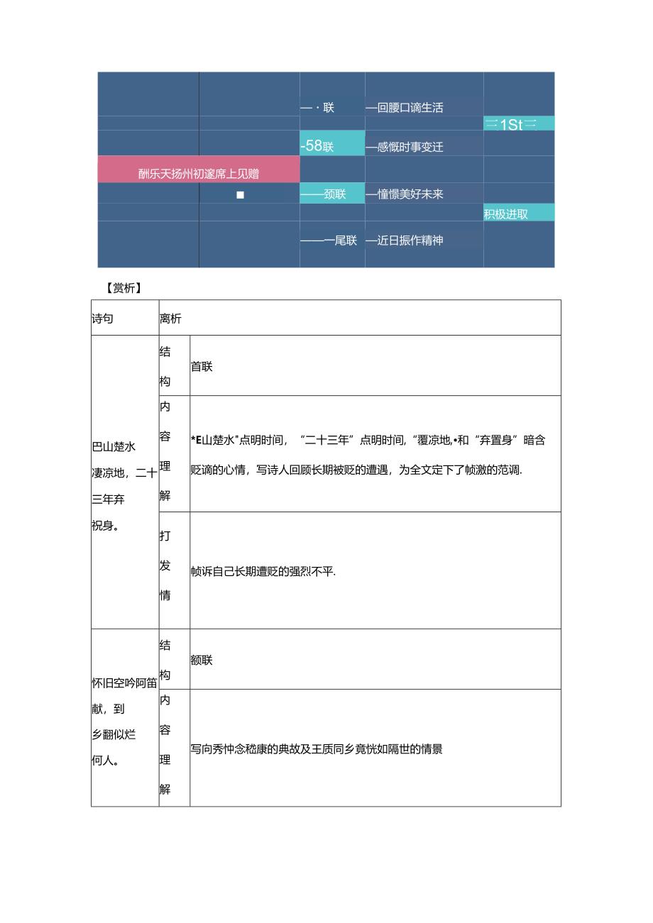 酬乐天扬州初逢席上见赠 初中诗歌鉴赏专项训练（附答案解析）.docx_第3页