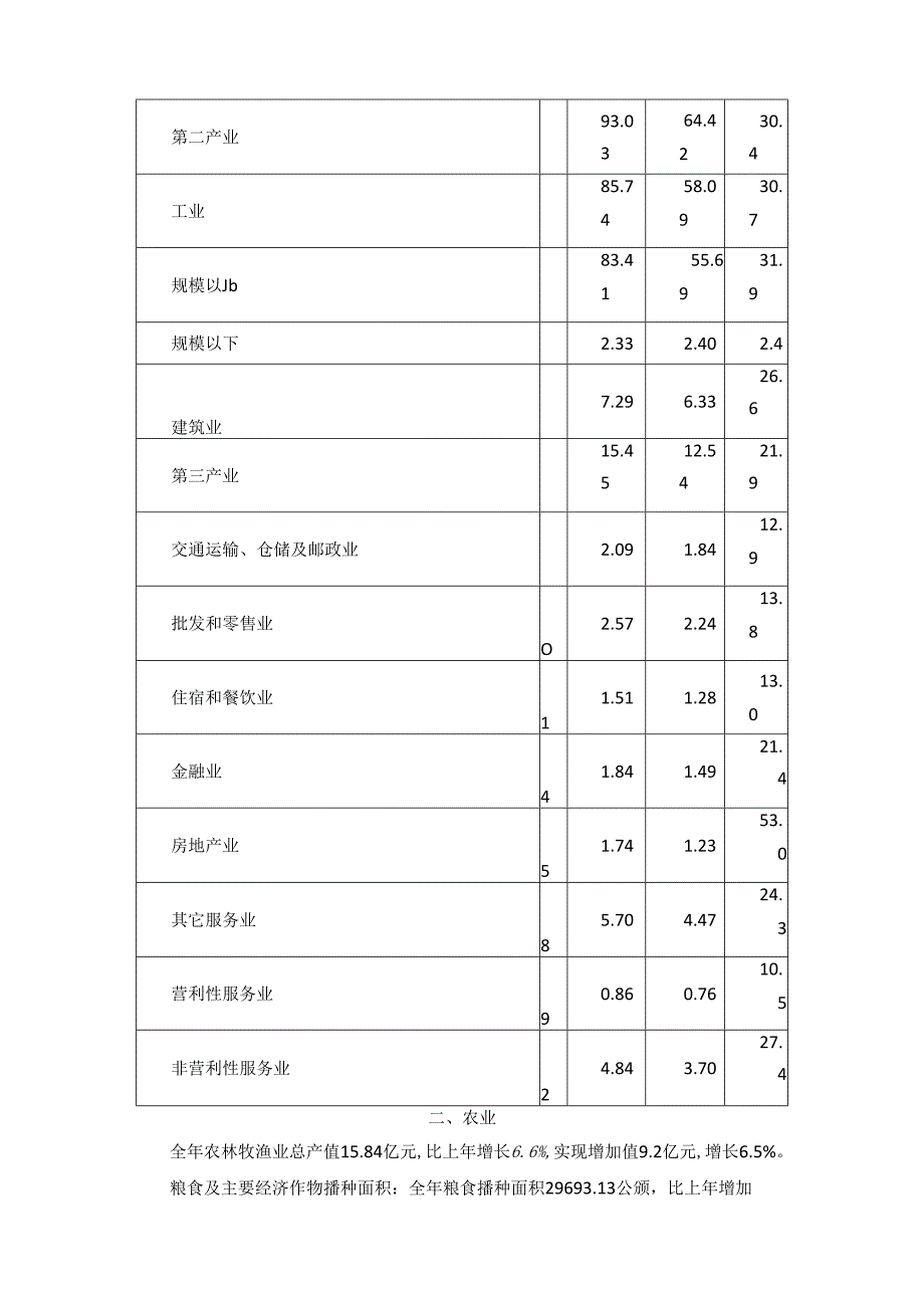 高陵县2009年国民经济和社会发展统计公报.docx_第2页