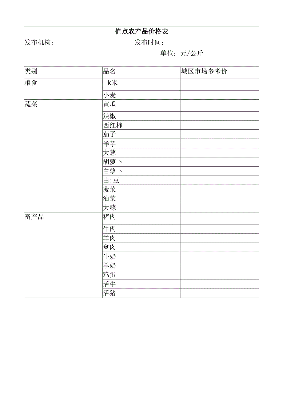 重点农产品价格表.docx_第1页