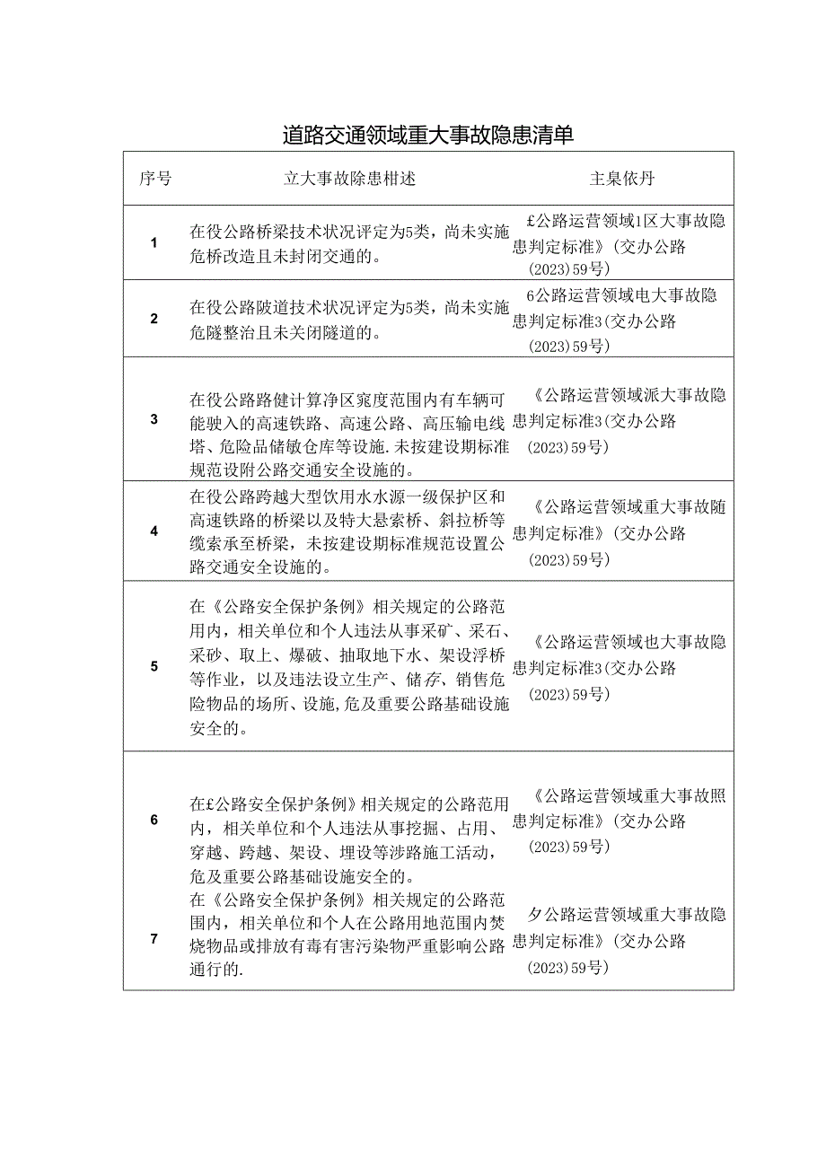 道路交通领域重大事故隐患清单.docx_第1页