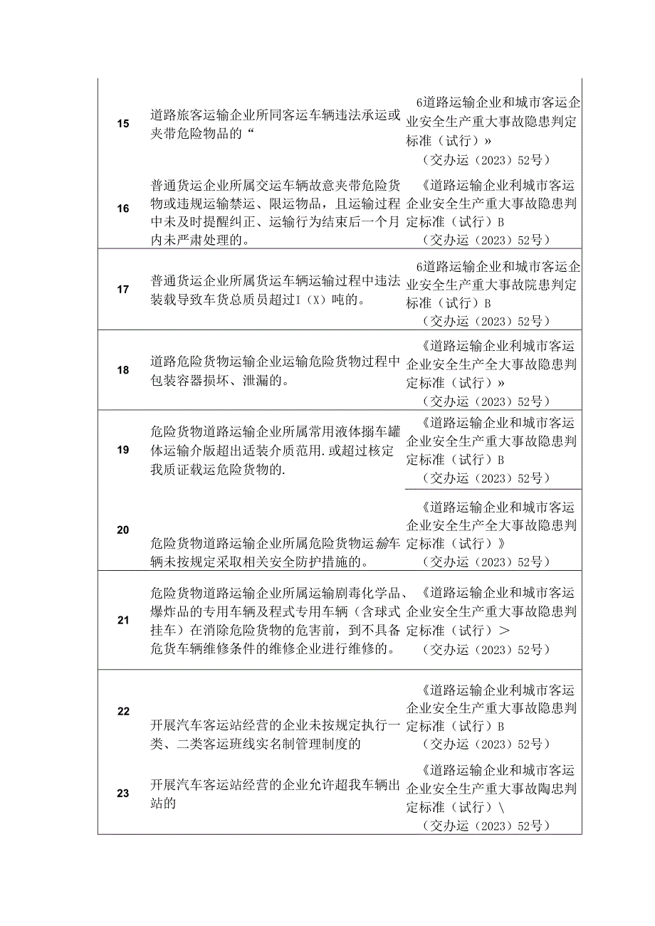 道路交通领域重大事故隐患清单.docx_第3页