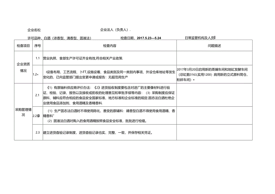 白酒安全生产规范体系检查记录表.docx_第2页