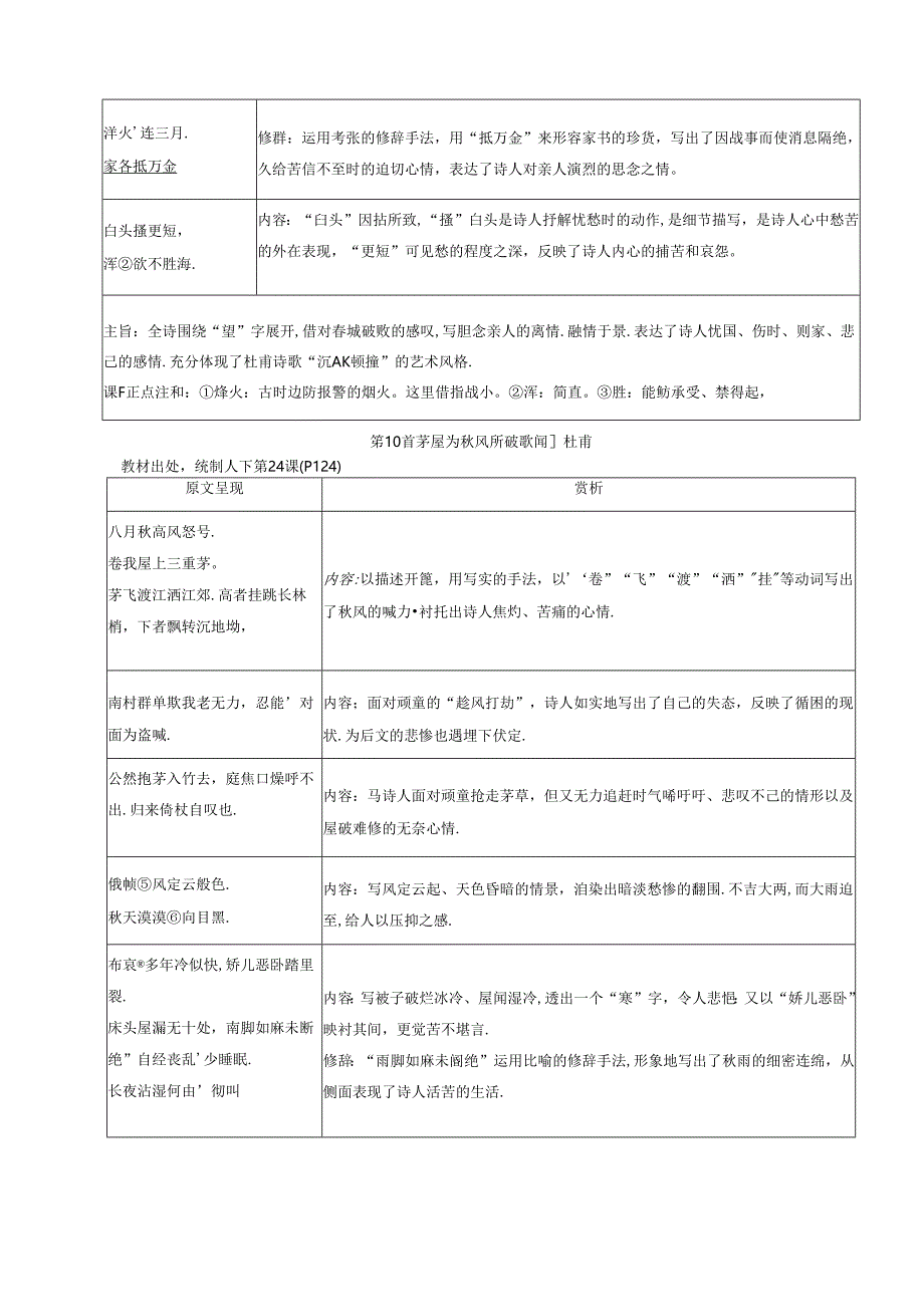 课标古诗词曲40首分类鉴赏.docx_第2页