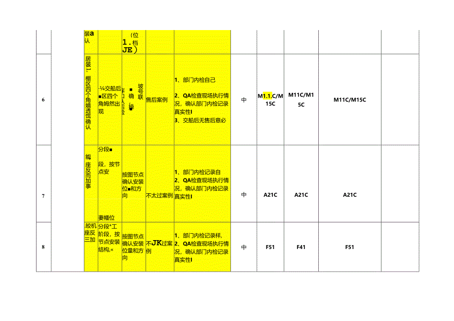 船体质量事故预防清单.docx_第3页