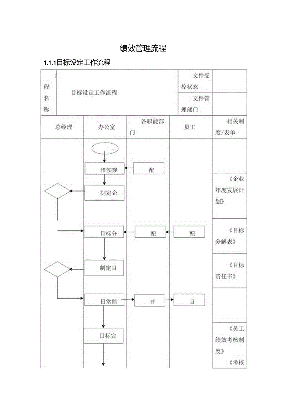 绩效管理流程.docx_第1页