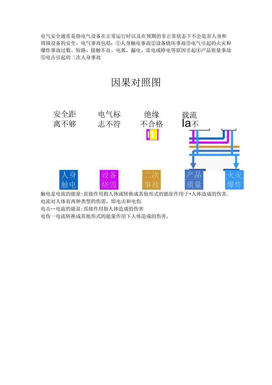 电气安全知识.docx_第1页