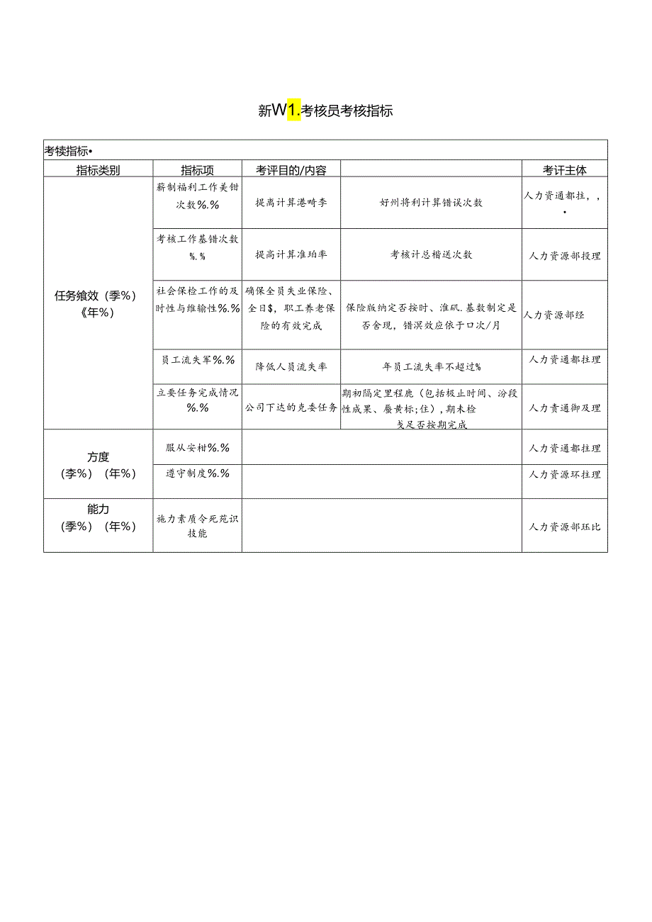 薪酬考核员考核指标.docx_第1页