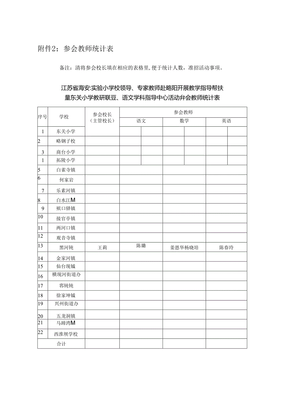 黑河镇参会教师统计表.docx_第1页