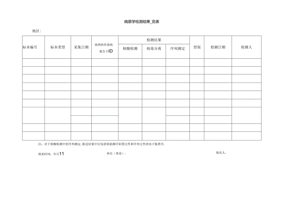 病原学检测结果一览表.docx_第1页