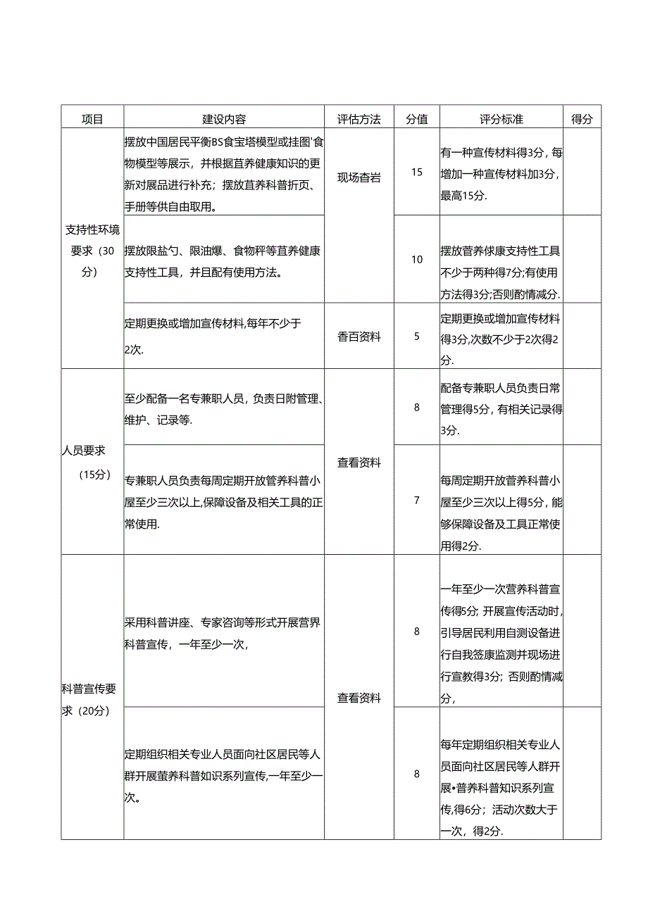 营养科普小屋评分表、不同场所营养科普小屋配备设备、宣传材料推荐、针对特定人群营养科普小屋宣教内容建议.docx_第2页