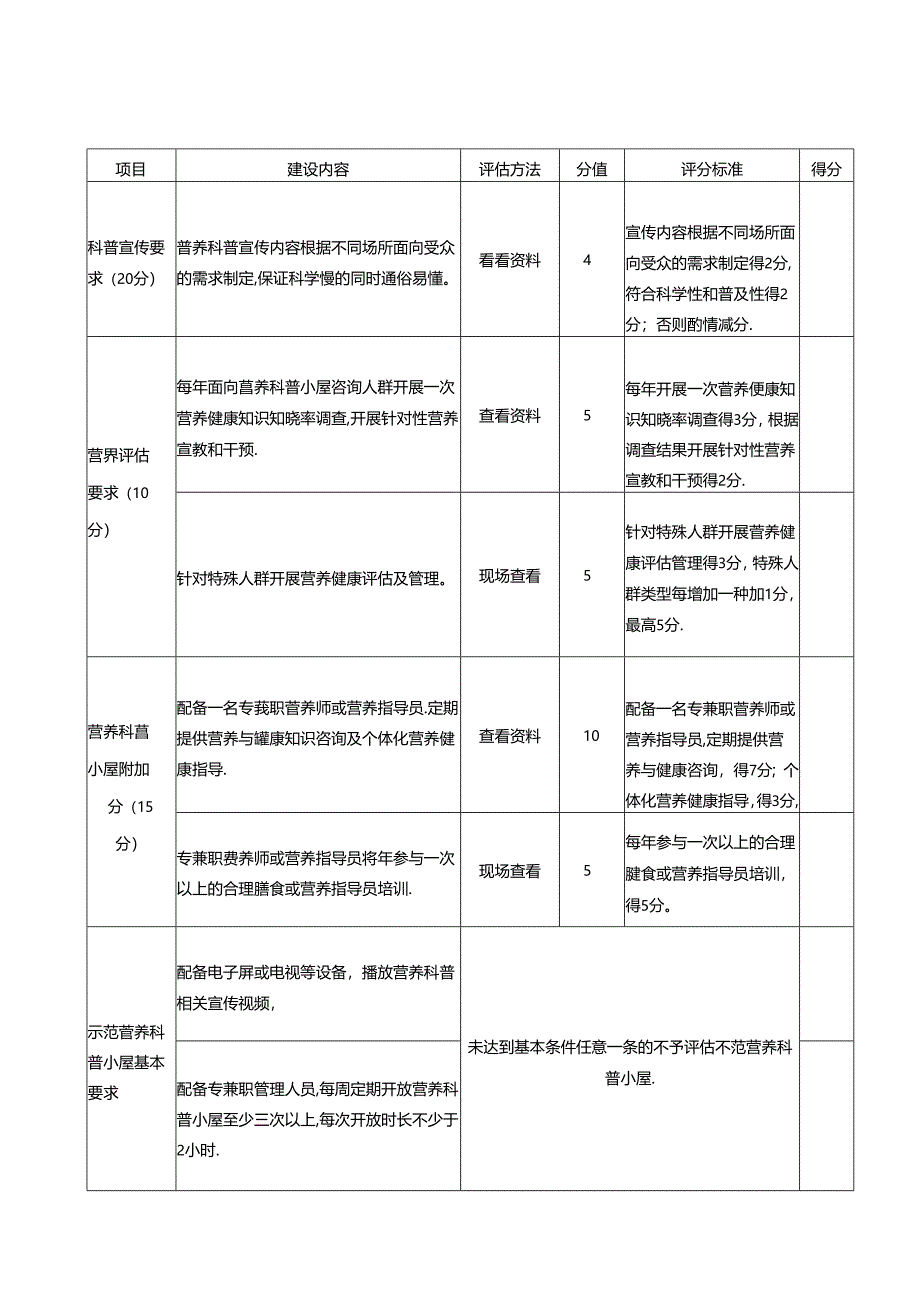 营养科普小屋评分表、不同场所营养科普小屋配备设备、宣传材料推荐、针对特定人群营养科普小屋宣教内容建议.docx_第3页