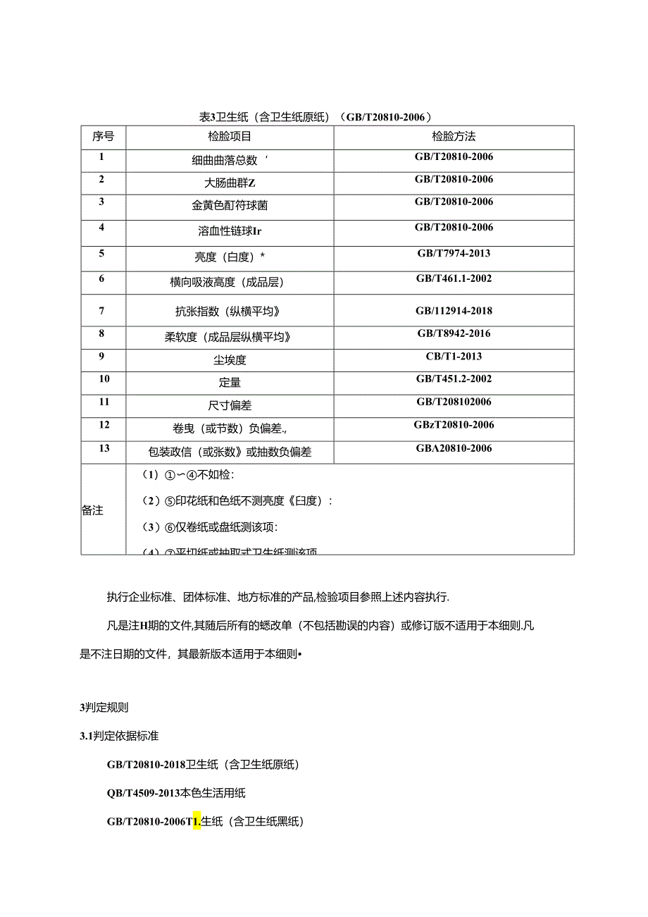 重庆市卫生纸（含卫生纸原纸）产品监督抽查实施细则（2024年版）.docx_第3页