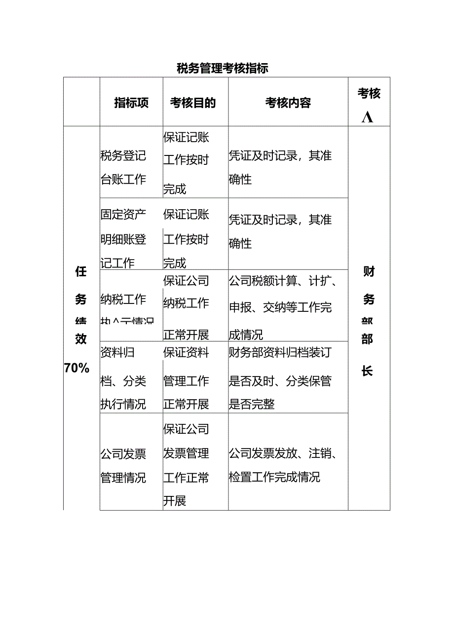 税务管理考核指标.docx_第1页