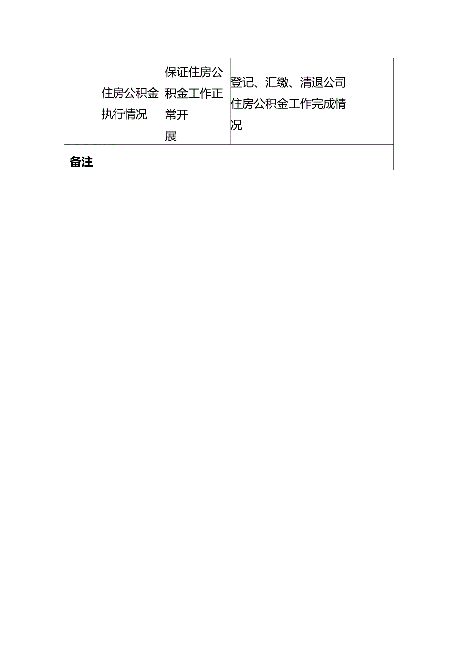 税务管理考核指标.docx_第2页