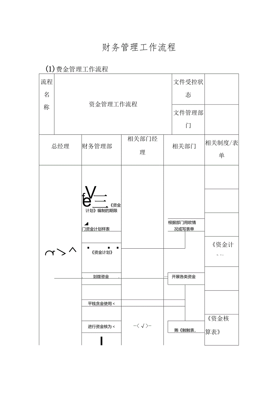 财务管理工作流程.docx_第1页