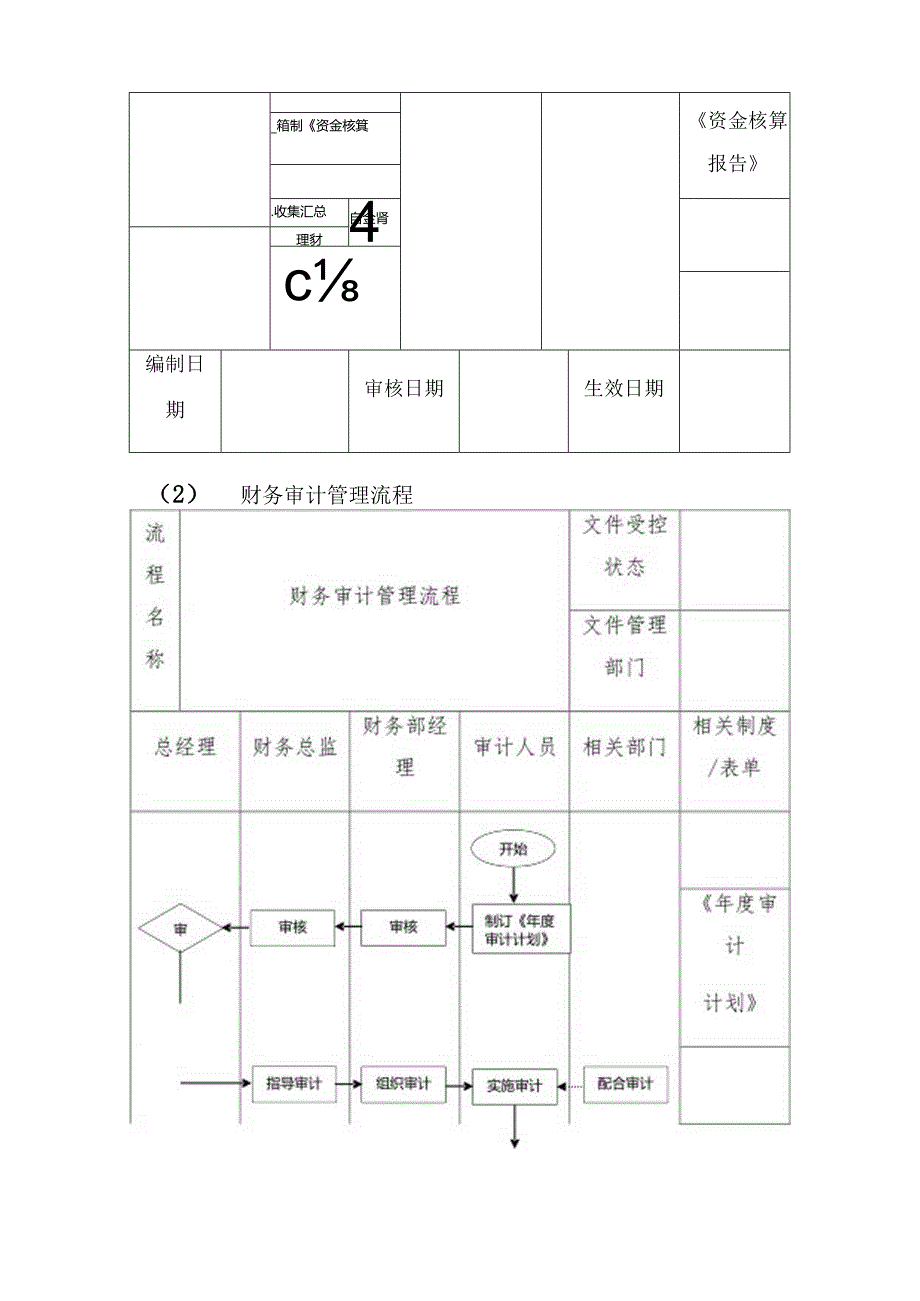 财务管理工作流程.docx_第2页