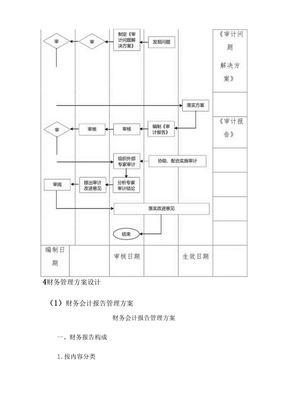 财务管理工作流程.docx_第3页