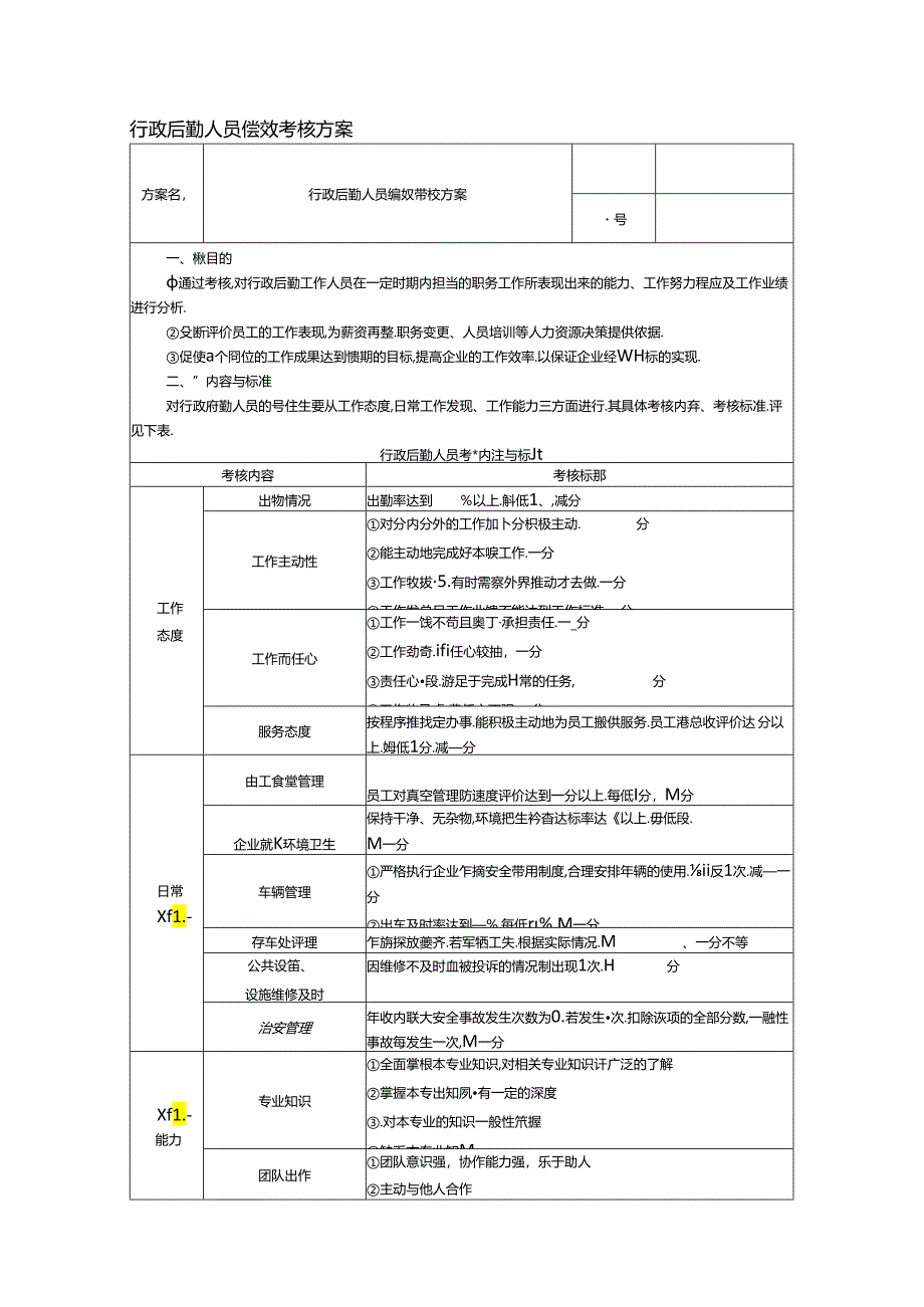 行政后勤人员绩效考核方案.docx_第1页