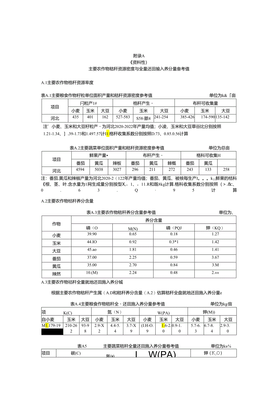 维持与提升菜田土壤有机质含量的有机物料用量参考值.docx_第1页