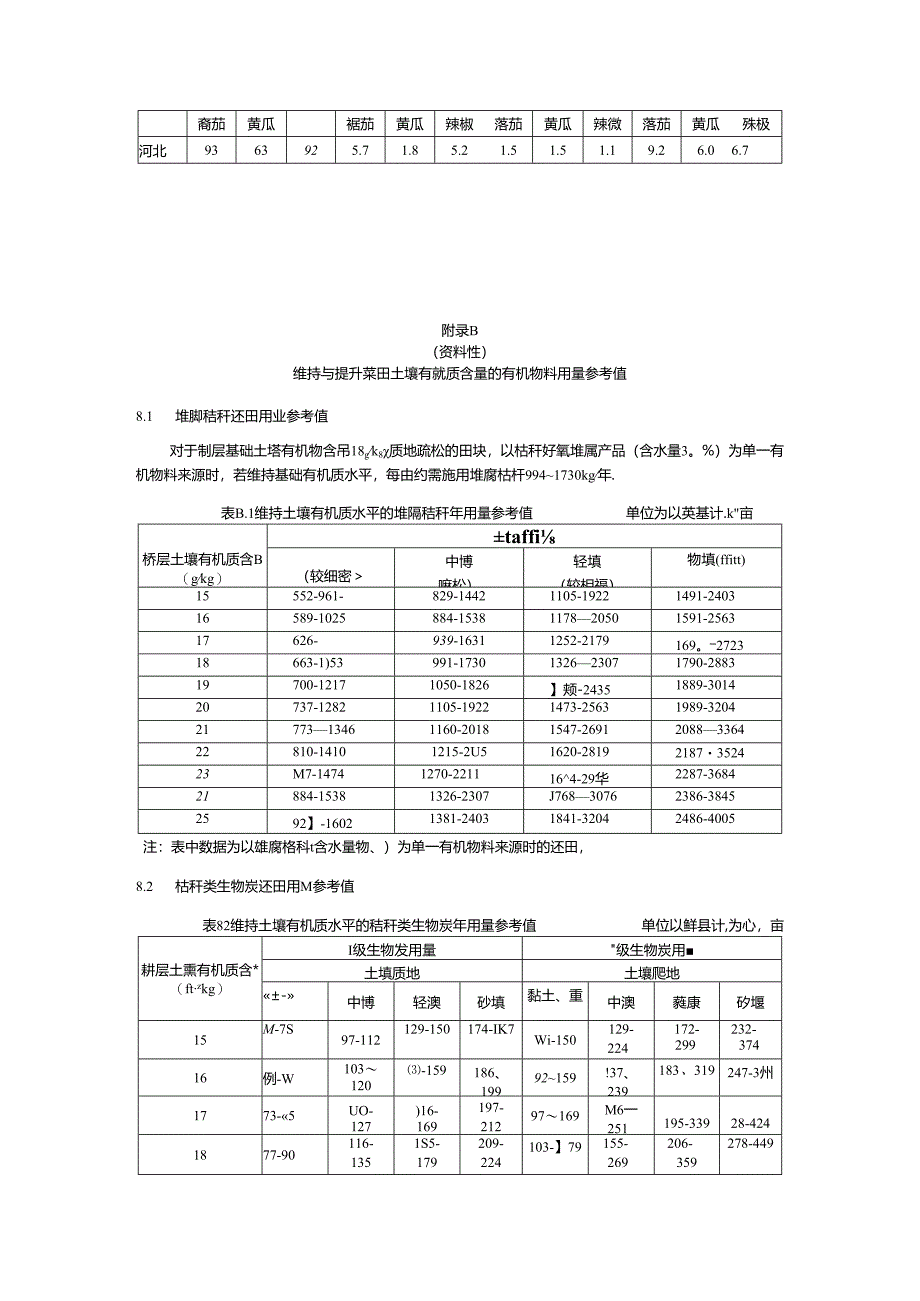 维持与提升菜田土壤有机质含量的有机物料用量参考值.docx_第2页