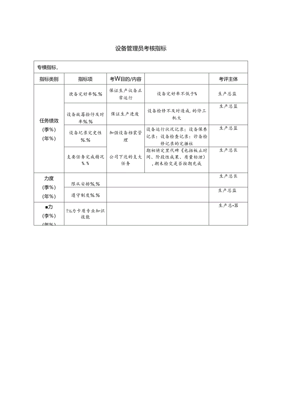 设备管理员考核指标.docx_第1页