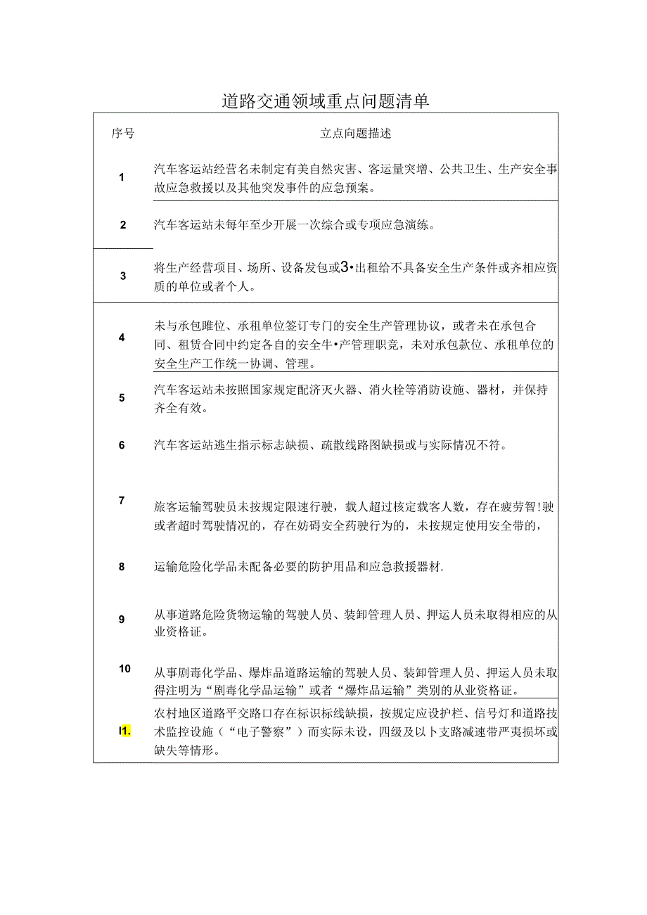 道路交通领域重点问题清单.docx_第1页