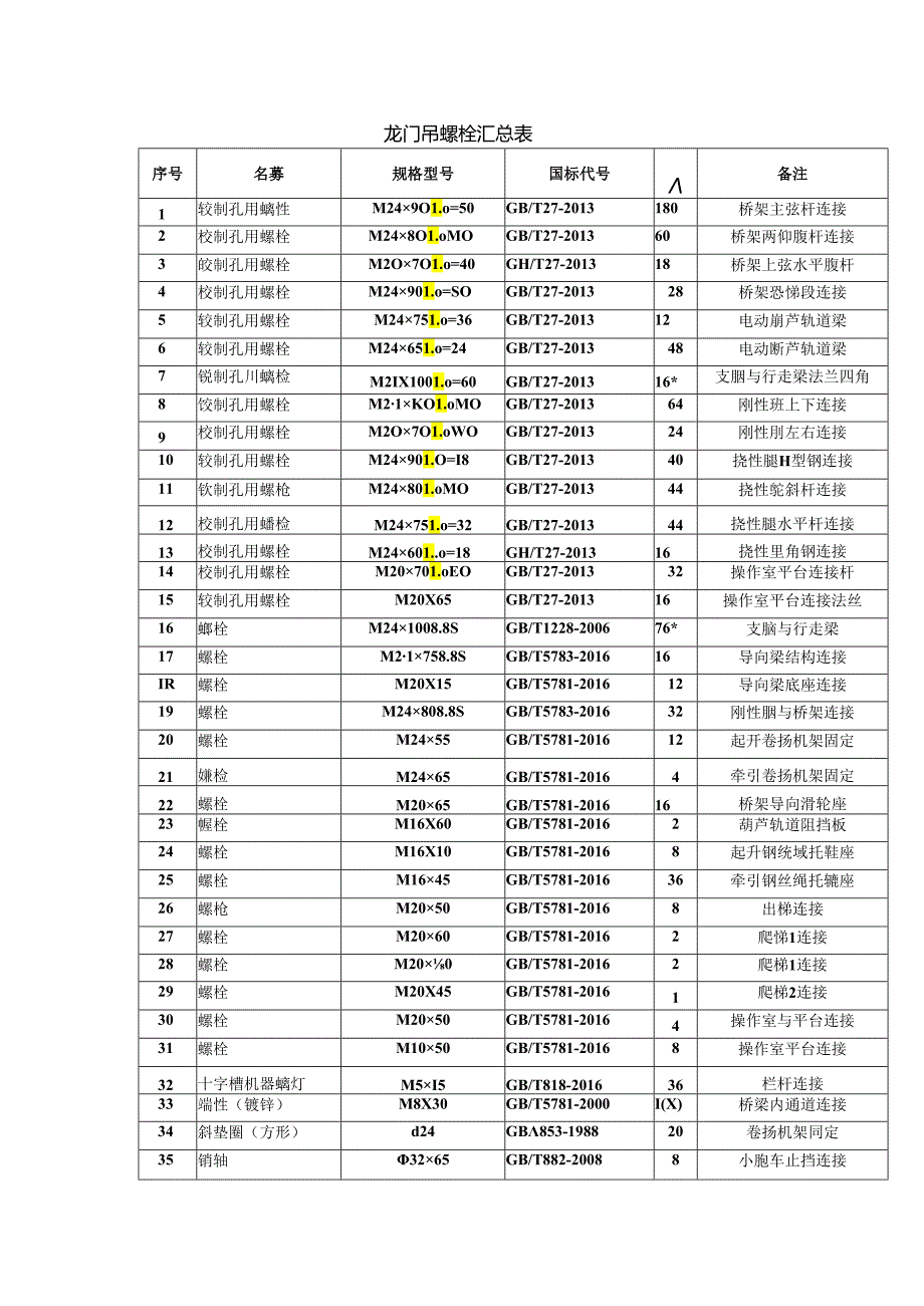 龙门吊螺栓汇总表.docx_第1页