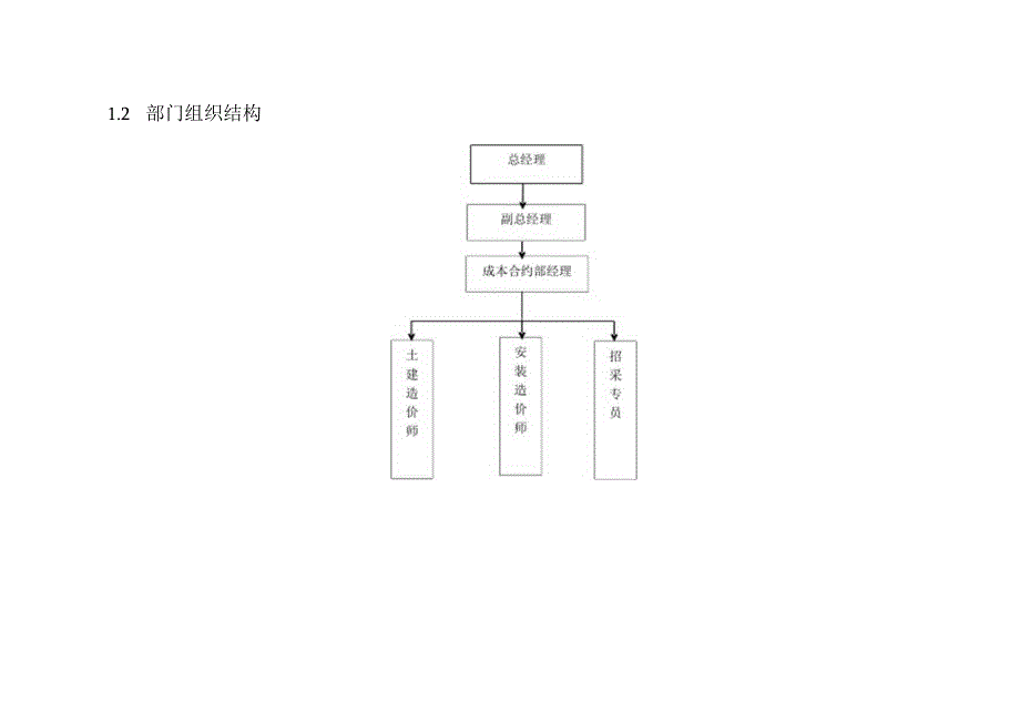 部门组织架构及职责.docx_第2页