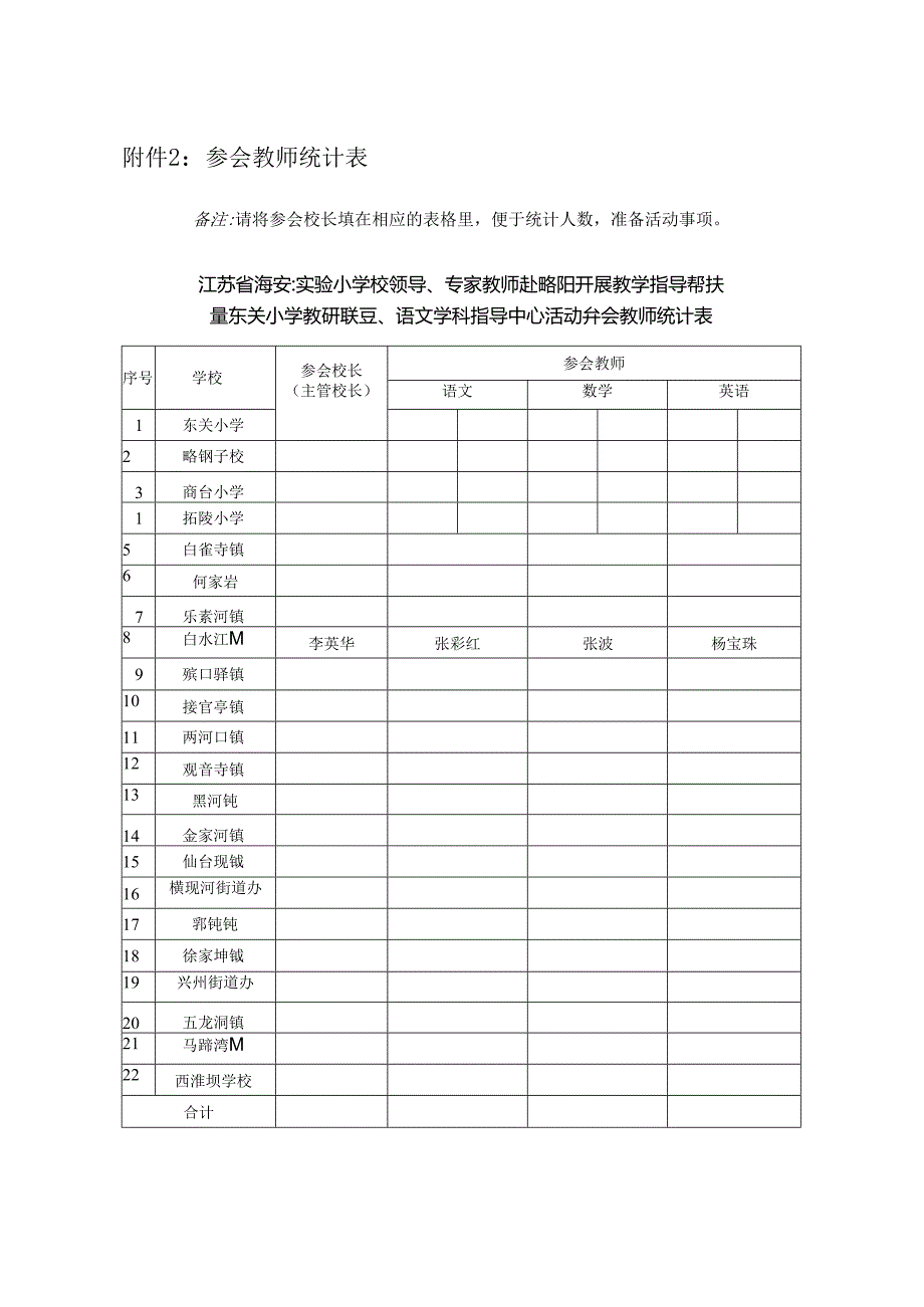 白水江镇中心小学参会教师统计表.docx_第1页