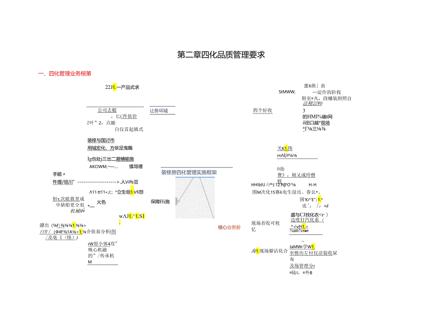 精装修工程管理制度-工程部.docx_第2页