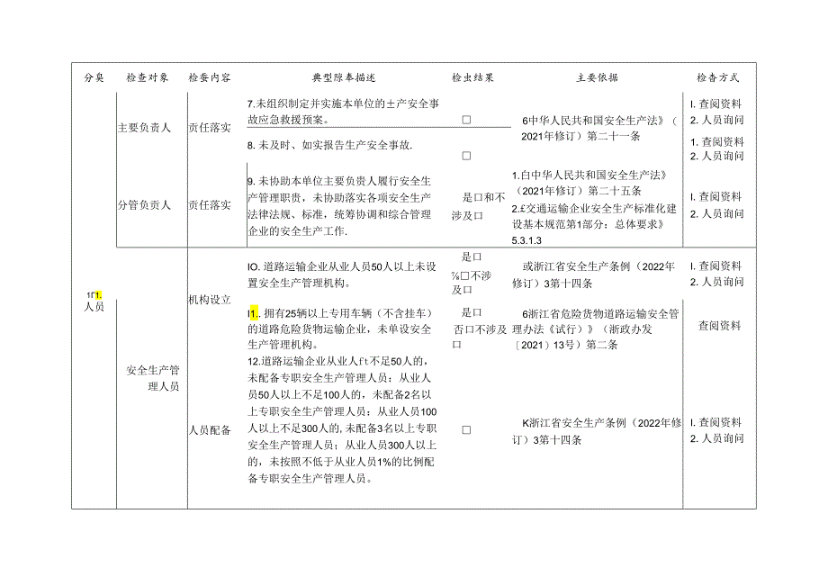 道路货运企业通用检查标准清单.docx_第2页