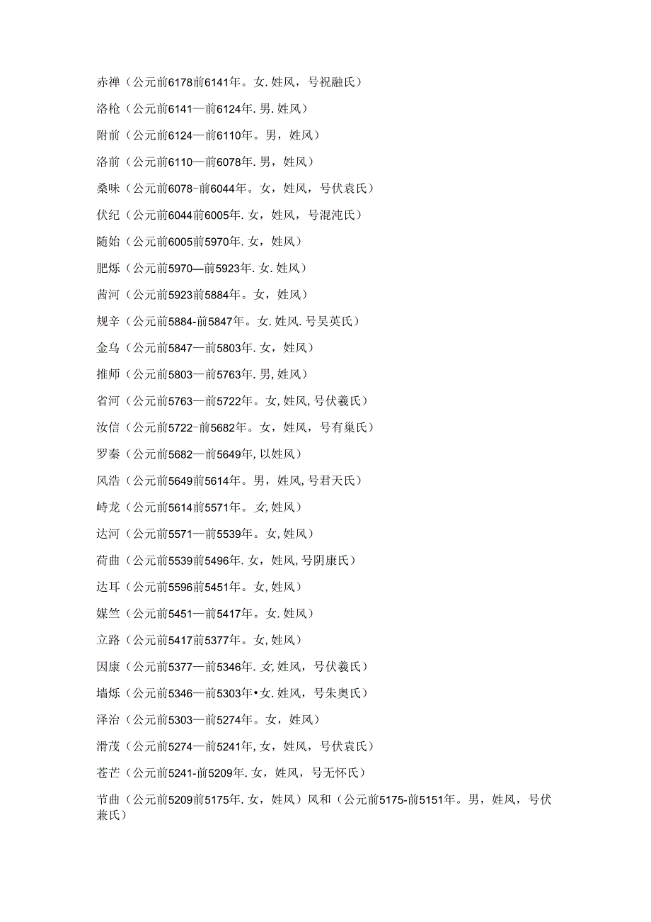 远古帝王世系表.docx_第3页