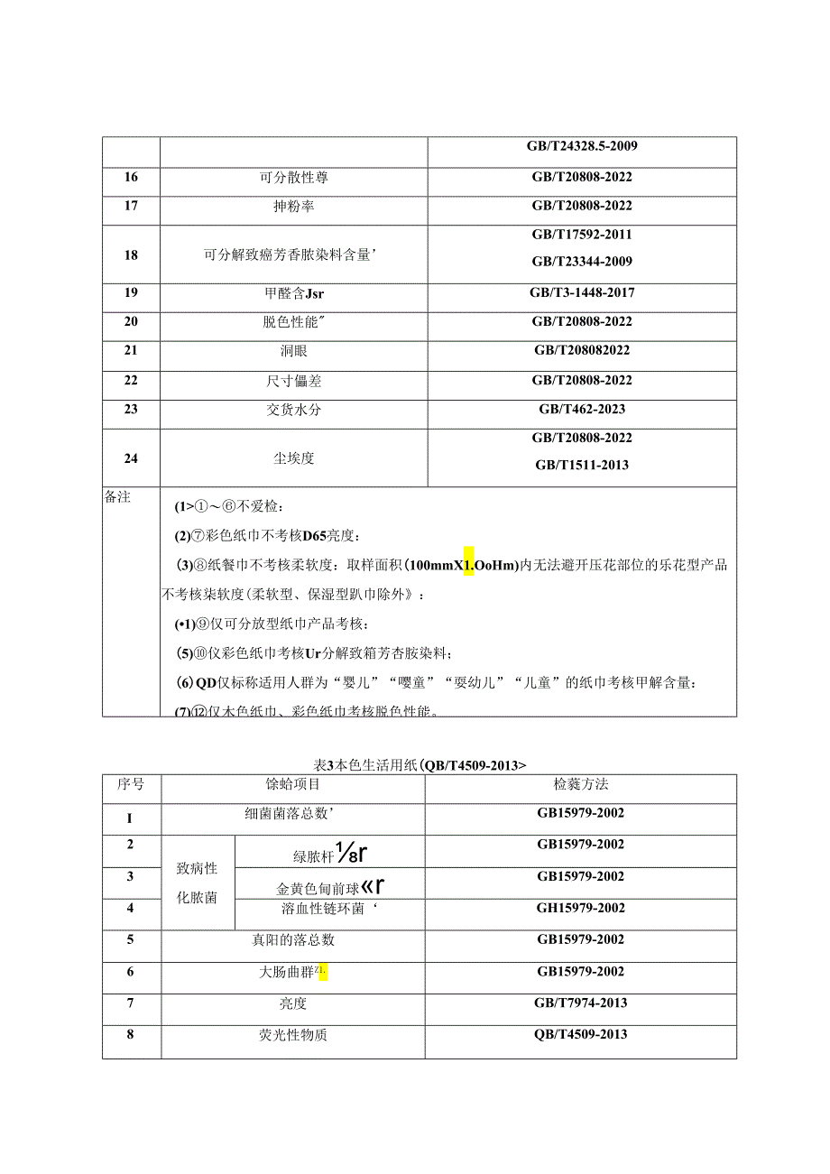 重庆市纸巾纸产品质量监督抽查实施细则（2024年版）.docx_第3页