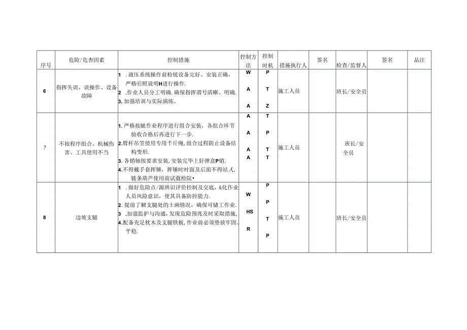 职业健康安全风险控制计划表（RCP）.docx_第2页