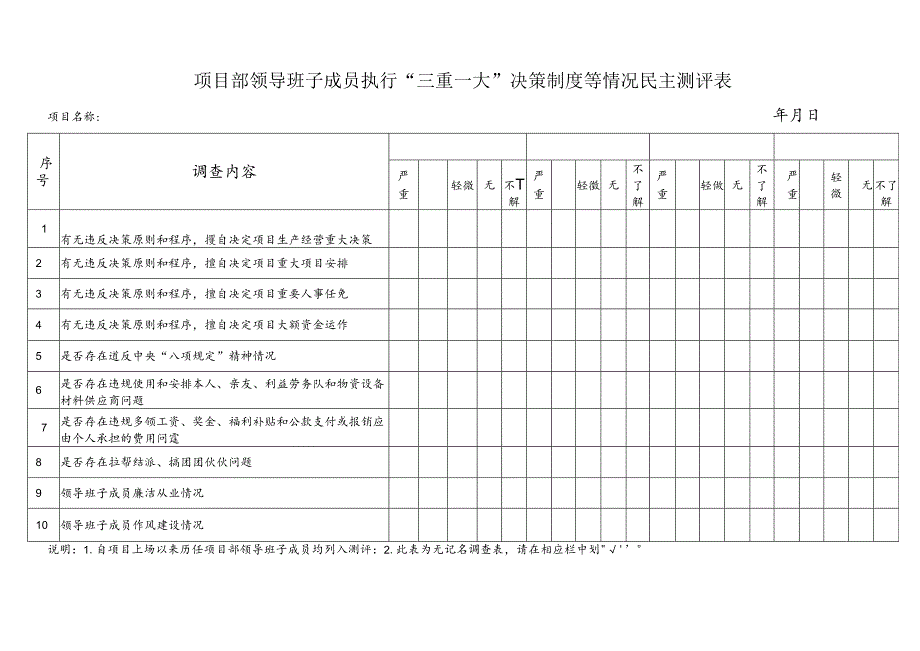 项目部领导班子成员执行“三重一大”决策制度等情况民主测评表.docx_第1页