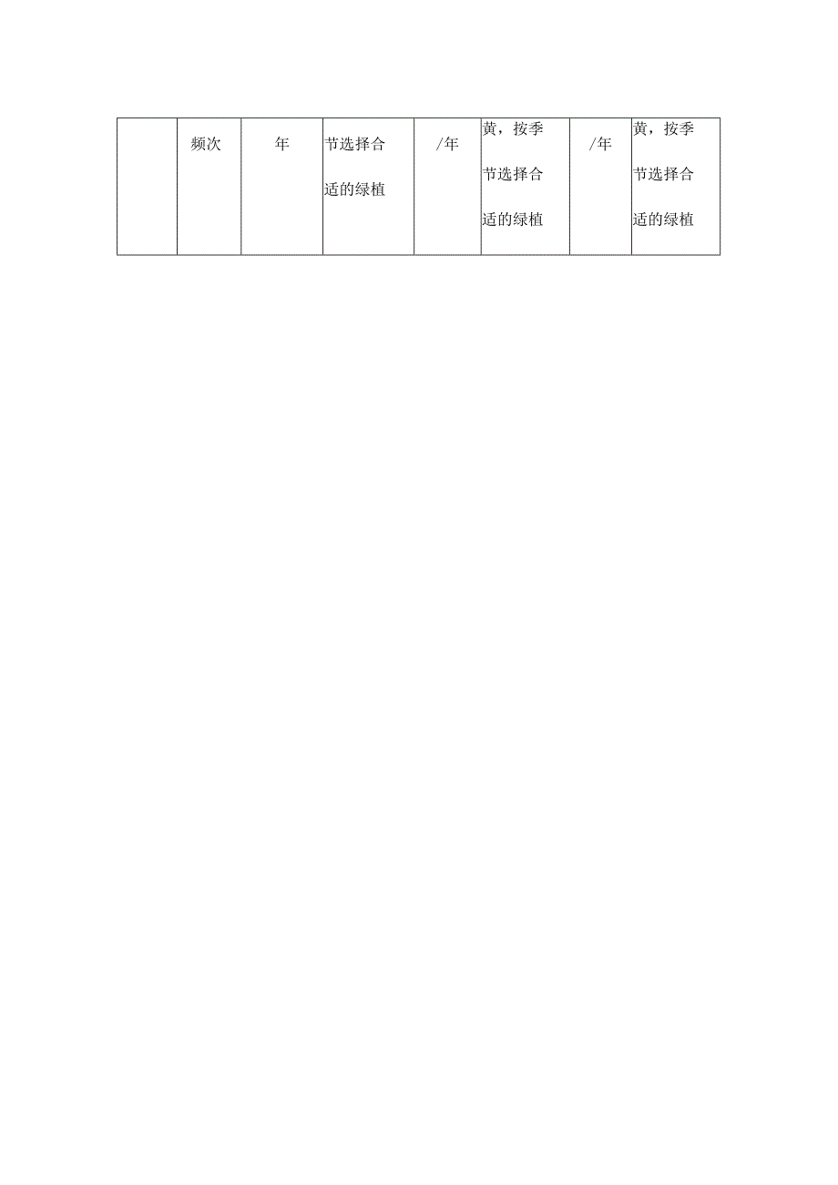 项目主要分类服务标准-绿植养护.docx_第2页