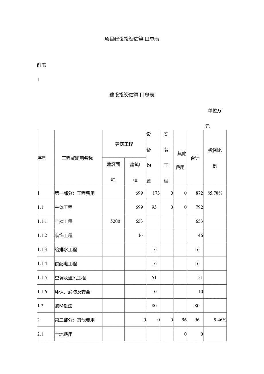 项目建设投资估算汇总表.docx_第1页